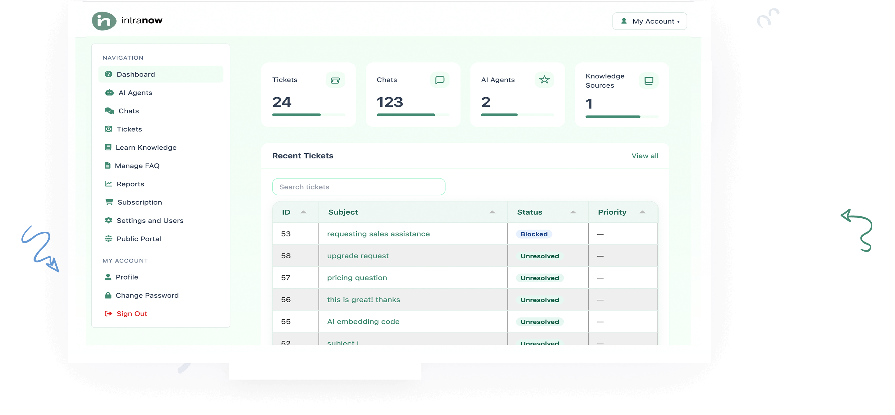 intranow dashboard — ticket management and AI agents